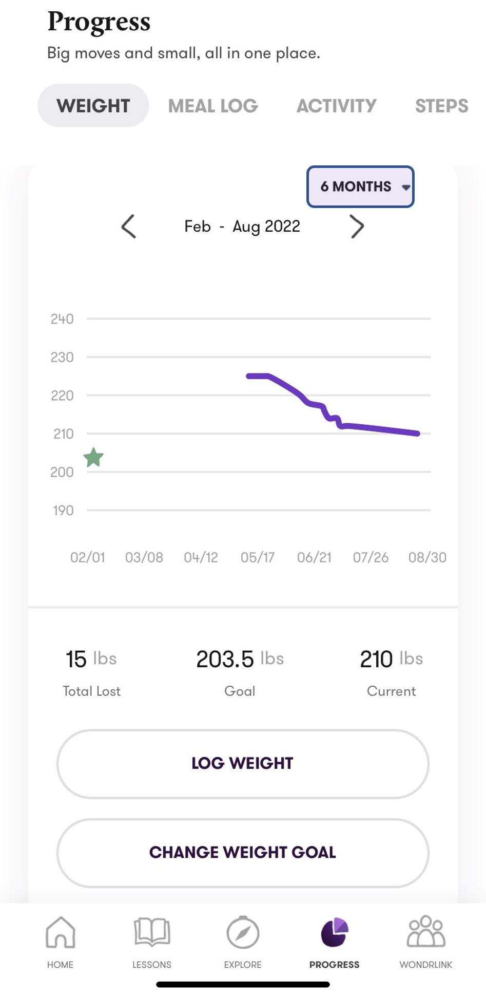 View_Weight_Progress_-_M.png